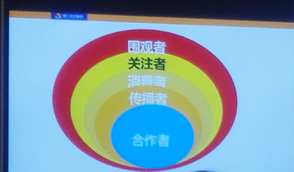 網(wǎng)絡(luò)營(yíng)銷(xiāo)思維圖.jpg
